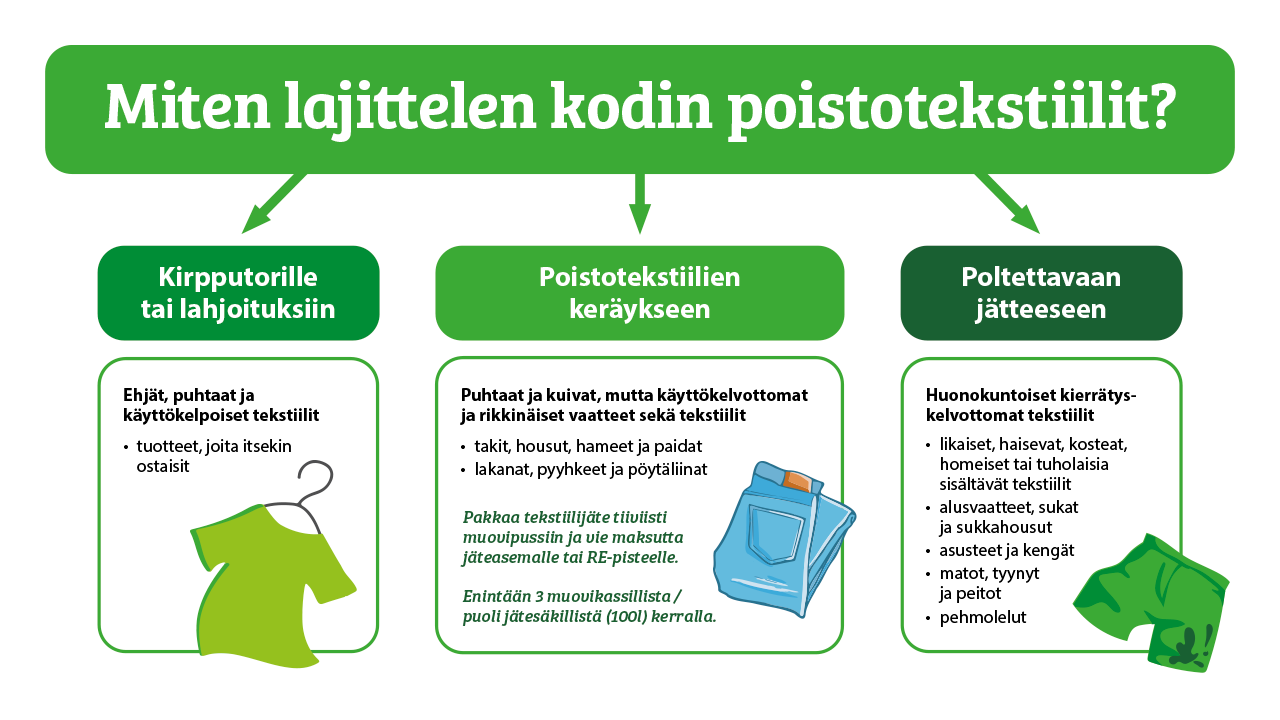 poistotekstiili-lakeuden-etappi